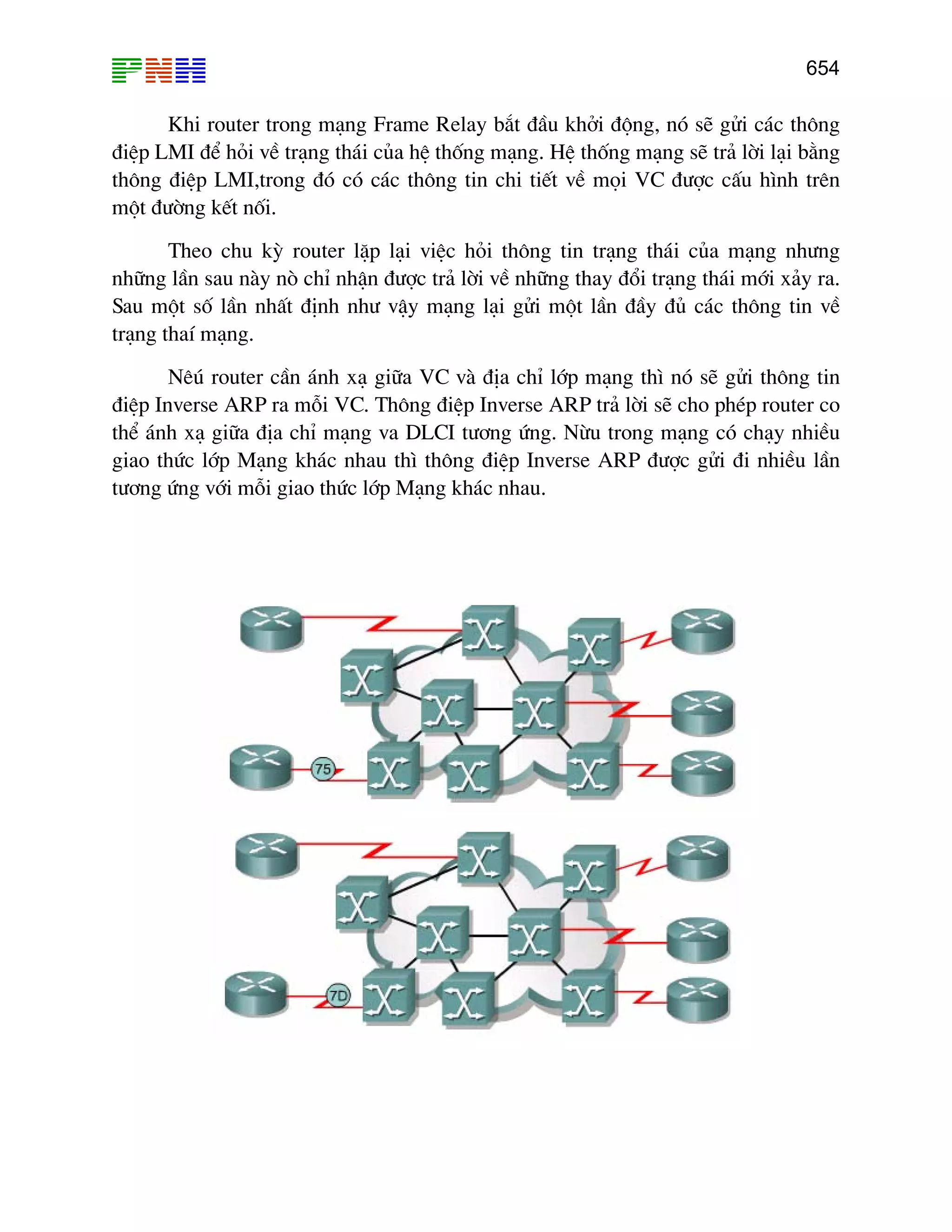 654
Khi router trong m¹ng Frame Relay b¾t ®Çu khëi ®éng, nã sÏ göi c¸c th«ng
®iÖp LMI ®Ó hái vÒ tr¹ng th¸i cña hÖ thèng m¹ng. HÖ thèng m¹ng sÏ tr¶ lêi l¹i b»ng
th«ng ®iÖp LMI,trong ®ã cã c¸c th«ng tin chi tiÕt vÒ mäi VC ®−îc cÊu h×nh trªn
mét ®−êng kÕt nèi.
Theo chu kú router lÆp l¹i viÖc hái th«ng tin tr¹ng th¸i cña m¹ng nh−ng
nh÷ng lÇn sau nµy nß chØ nhËn ®−îc tr¶ lêi vÒ nh÷ng thay ®æi tr¹ng th¸i míi x¶y ra.
Sau mét sè lÇn nhÊt ®Þnh nh− vËy m¹ng l¹i göi mét lÇn ®Çy ®ñ c¸c th«ng tin vÒ
tr¹ng thaÝ m¹ng.
Nªó router cÇn ¸nh x¹ gi÷a VC vµ ®Þa chØ líp m¹ng th× nã sÏ göi th«ng tin
®iÖp Inverse ARP ra mçi VC. Th«ng ®iÖp Inverse ARP tr¶ lêi sÏ cho phÐp router co
thÓ ¸nh x¹ gi÷a ®Þa chØ m¹ng va DLCI t−¬ng øng. Nõu trong m¹ng cã ch¹y nhiÒu
giao thøc líp M¹ng kh¸c nhau th× th«ng ®iÖp Inverse ARP ®−îc göi ®i nhiÒu lÇn
t−¬ng øng víi mçi giao thøc líp M¹ng kh¸c nhau.
 