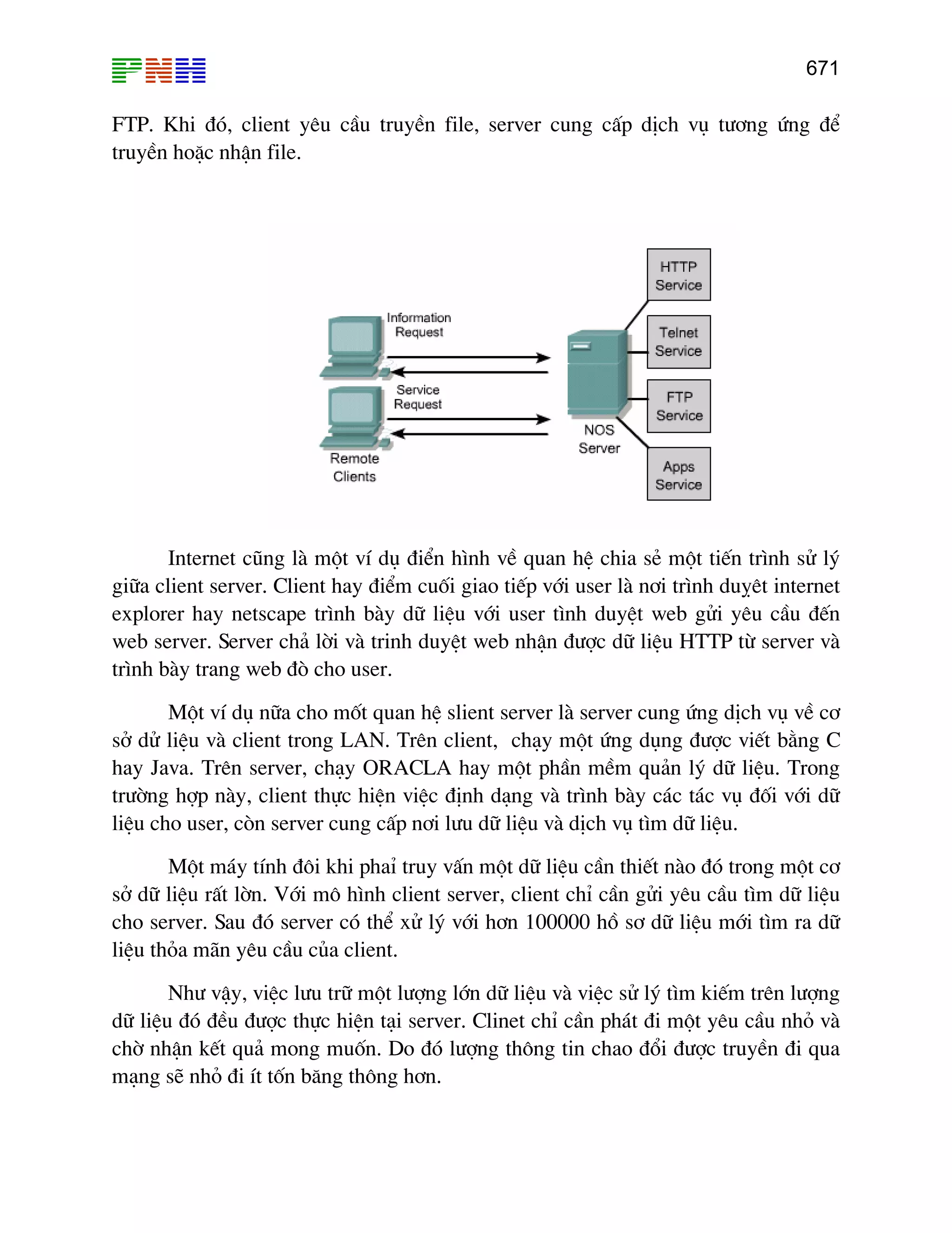 671
FTP. Khi ®ã, client yªu cÇu truyÒn file, server cung cÊp dÞch vô t−¬ng øng ®Ó
truyÒn hoÆc nhËn file.
Internet còng lµ mét vÝ dô ®iÓn h×nh vÒ quan hÖ chia sÎ mét tiÕn tr×nh sö lý
gi÷a client server. Client hay ®iÓm cuèi giao tiÕp víi user lµ n¬i tr×nh duþªt internet
explorer hay netscape tr×nh bµy d÷ liÖu víi user t×nh duyÖt web göi yªu cÇu ®Õn
web server. Server ch¶ lêi vµ trinh duyÖt web nhËn ®−îc d÷ liÖu HTTP tõ server vµ
tr×nh bµy trang web ®ß cho user.
Mét vÝ dô n÷a cho mèt quan hÖ slient server lµ server cung øng dÞch vô vÒ c¬
së dö liÖu vµ client trong LAN. Trªn client, ch¹y mét øng dông ®−îc viÕt b»ng C
hay Java. Trªn server, ch¹y ORACLA hay mét phÇn mÒm qu¶n lý d÷ liÖu. Trong
tr−êng hîp nµy, client thùc hiÖn viÖc ®Þnh d¹ng vµ tr×nh bµy c¸c t¸c vô ®èi víi d÷
liÖu cho user, cßn server cung cÊp n¬i l−u d÷ liÖu vµ dÞch vô t×m d÷ liÖu.
Mét m¸y tÝnh ®«i khi phaØ truy vÊn mét d÷ liÖu cÇn thiÕt nµo ®ã trong mét c¬
së d÷ liÖu rÊt lên. Víi m« h×nh client server, client chØ cÇn göi yªu cÇu t×m d÷ liÖu
cho server. Sau ®ã server cã thÓ xö lý víi h¬n 100000 hå s¬ d÷ liÖu míi t×m ra d÷
liÖu tháa m·n yªu cÇu cña client.
Nh− vËy, viÖc l−u tr÷ mét l−îng lín d÷ liÖu vµ viÖc sö lý t×m kiÕm trªn l−îng
d÷ liÖu ®ã ®Òu ®−îc thùc hiÖn t¹i server. Clinet chØ cÇn ph¸t ®i mét yªu cÇu nhá vµ
chê nhËn kÕt qu¶ mong muèn. Do ®ã l−îng th«ng tin chao ®æi ®−îc truyÒn ®i qua
m¹ng sÏ nhá ®i Ýt tèn b¨ng th«ng h¬n.
 