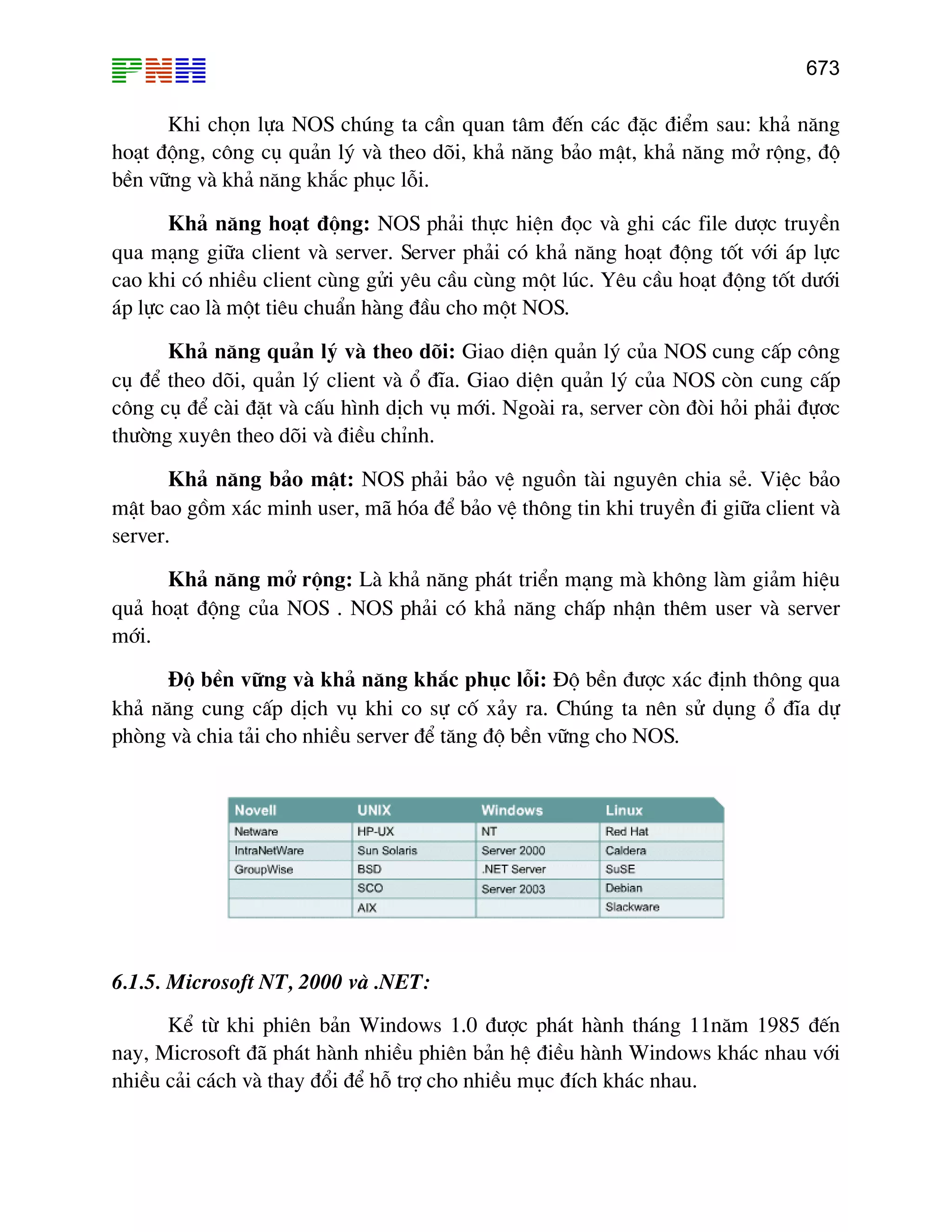 673
Khi chän lùa NOS chóng ta cÇn quan t©m ®Õn c¸c ®Æc ®iÓm sau: kh¶ n¨ng
ho¹t ®éng, c«ng cô qu¶n lý vµ theo dâi, kh¶ n¨ng b¶o mËt, kh¶ n¨ng më réng, ®é
bÒn v÷ng vµ kh¶ n¨ng kh¾c phôc lçi.
Kh¶ n¨ng ho¹t ®éng: NOS ph¶i thùc hiÖn ®äc vµ ghi c¸c file d−îc truyÒn
qua m¹ng gi÷a client vµ server. Server ph¶i cã kh¶ n¨ng ho¹t ®éng tèt víi ¸p lùc
cao khi cã nhiÒu client cïng göi yªu cÇu cïng mét lóc. Yªu cÇu ho¹t ®éng tèt d−íi
¸p lùc cao lµ mét tiªu chuÈn hµng ®Çu cho mét NOS.
Kh¶ n¨ng qu¶n lý vµ theo dâi: Giao diÖn qu¶n lý cña NOS cung cÊp c«ng
cô ®Ó theo dâi, qu¶n lý client vµ æ ®Üa. Giao diÖn qu¶n lý cña NOS cßn cung cÊp
c«ng cô ®Ó cµi ®Æt vµ cÊu h×nh dÞch vô míi. Ngoµi ra, server cßn ®ßi hái ph¶i ®ù¬c
th−êng xuyªn theo dâi vµ ®iÒu chØnh.
Kh¶ n¨ng b¶o mËt: NOS ph¶i b¶o vÖ nguån tµi nguyªn chia sÎ. ViÖc b¶o
mËt bao gåm x¸c minh user, m· hãa ®Ó b¶o vÖ th«ng tin khi truyÒn ®i gi÷a client vµ
server.
Kh¶ n¨ng më réng: Lµ kh¶ n¨ng ph¸t triÓn m¹ng mµ kh«ng lµm gi¶m hiÖu
qu¶ ho¹t ®éng cña NOS . NOS ph¶i cã kh¶ n¨ng chÊp nhËn thªm user vµ server
míi.
§é bÒn v÷ng vµ kh¶ n¨ng kh¾c phôc lçi: §é bÒn ®−îc x¸c ®Þnh th«ng qua
kh¶ n¨ng cung cÊp dÞch vô khi co sù cè x¶y ra. Chóng ta nªn sö dông æ ®Üa dù
phßng vµ chia t¶i cho nhiÒu server ®Ó t¨ng ®é bÒn v÷ng cho NOS.
6.1.5. Microsoft NT, 2000 vµ .NET:
KÓ tõ khi phiªn b¶n Windows 1.0 ®−îc ph¸t hµnh th¸ng 11n¨m 1985 ®Õn
nay, Microsoft ®· ph¸t hµnh nhiÒu phiªn b¶n hÖ ®iÒu hµnh Windows kh¸c nhau víi
nhiÒu c¶i c¸ch vµ thay ®æi ®Ó hç trî cho nhiÒu môc ®Ých kh¸c nhau.
 