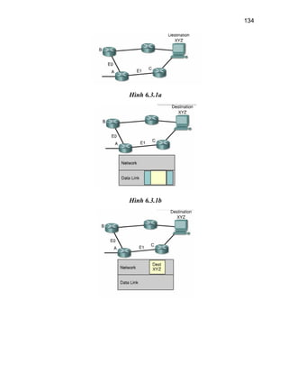 134
Hình 6.3.1a
Hình 6.3.1b
 