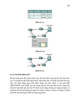 135
Hình 6.3.1c
Hình 6.3.1d
Hình 6.3.1e
u hình toàn
nh toàn cục
RIP
định tuyến ,công việc
ử dụng broadcst và
c router .Router sẽ dựa vào thông số định
tuyến để chọn đường tốt nhất tới từng mạng đích.
6.3.2 Cấu hình định tuyến
Để cấu hình giao thức định tuyến ,bạn cần cấu hình trong chế độ cấ
cục và cài đặt các đặc điểm định tuyến .Bước đầu tiên ,ở chế độ cấu hì
,bạn cần khởi động giao thức định tuyến mà bạn muốn ,ví dụ như
,IRGP,EIGRP hay OSPF. Sau đó ,trong chế độ cấu hình
chính là bạn khái báo địa chỉ IP .Định tuyến động thường s
multicast để trao đổi thông tin giữa cá
 