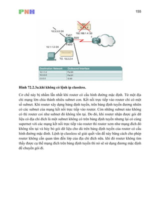 155
Hình 72.2.3a.khi không có lệnh ip classless.
đích là một subnet không có trên bảng định tuyến nhưng lại có cùng
supernet với các mạng kết nối trực tiếp vào router thì router xem như mạng đích đó
ịnh tuyến của router có cấu
hìn này băng cách cho phép
router không c a ch a. khi đó router không tìm
thấy được cụ thể mạng đích trên bảng định tuyến thì nó sẽ sử dụng đương mặc định
để chuyển gói đi.
Cơ chế này bị nhầm lẫn nhất khi router có cấu hình đường mặc định. Từ một địa
chỉ mạng lớn chia thành nhiêu subnet con. Kết nối trực tiếp vào router chỉ có một
số subnet. Khi router xây dựng bảng định tuyến, trên bảng định tuyến đương nhiên
có các subnet của mạng kết nối trực tiếp vào router. Còn những subnet nào không
có thì router coi như subnet đó không tồn tại. Do đó, khi router nhận được gói dữ
liệu có địa chỉ
không tồn tại và hủy bỏ gói dữ liệu cho dù trên bảng đ
h đường mặc đinh. Lệnh ip classless sẽ giải quết vấn đề
ần quan tâm đến lớp của đị ỉ đích nữ
 