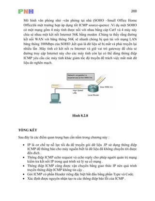 200
Mô hình văn phòng nhỏ -văn phòng tại nhà (SOHO –Small Office Home
Office)là một trường hợp áp dụng tốt ICMP source-quence .Ví dụ một SOHO
cáp Cat5 và 4 máy này
úng ta thấy rằng đường
ng truy cập Internet này cho các máy tính còn lại có thể dùng thông điệp
có một mạng gồm 4 máy tính được nối với nhau bằng
chia sẻ nhau một kêt nối Internet 56K bằng moden .Ch
kết nối WAN với băng thông 56K sẽ nhanh chóng bị quá tải với mạng LAN
băng thông 100Mbps của SOHO ,kết quả là dữ liệu sẽ bị mất và phải truyền lại
nhiều lần .Máy tính có kêt nối ra Internet và giữ vai trò gateway để chia sẻ
đườ
ICMP yêu cầu các máy tính khác giảm tốc độ truyền để trách việc mất mát dữ
liệu do nghẽn mạch.
Hình 8.2.8
TỔNG KẾT
Sau đây là các điểm quan trọng bạn cần nắm trong chương này :
ói dữ liệu .IP sử dụng thông điệp
ữ liệu đã không chuyển tới được
ười quản trị mạng
truyền thông điệp ICMP không tin cậy .
• Gói ICMP có phần Header riêng đặc biệt bắt đầu bằng phần Type và Code.
• Xác định được nguyên nhận tạo ra các thông điệp báo lỗi của ICMP .
• IP là cơ chế tự nỗ lực tối đa để truyền g
áy nguồn biết là dICMP để thông báo cho m
đến đích .
• Thông điệp ICMP echo request và echo reply cho phép ng
kiểm tra kết nối IP trong quá trình xử lý sự cố mạng .
• Thông điệp ICMP cũng được vận chuyển bằng giao thức IP nên quá trình
 
