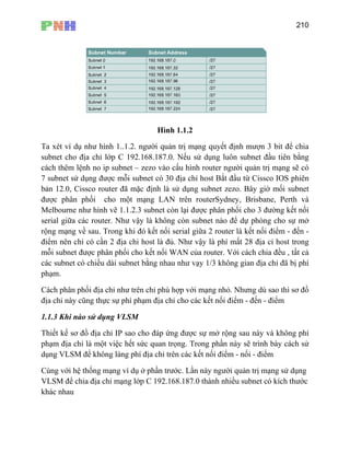 210
Hình 1.1.2
xét ví dụ như hình 1..1.2. người quản trị mạng quyết định mượn 3 bit để chia
net cho địa chỉ lớp C 192.168.
Ta
sub 187.0. Nếu sử dụng luôn subnet đầu tiên bằng
các
7 s
bản
đượ
Me
ser
rộn ểm - đến -
điể
mỗ
các
phạ
Cá
địa
1.1
Thi
phạ ần này sẽ trình bày cách sử
dụng VLSM
Cù
VL
khá
h thêm lệnh no ip subnet – zezo vào cấu hình router người quản trị mạng sẽ có
ubnet sử dụng được mỗi subnet có 30 địa chỉ host Bắt đầu từ Cissco IOS phiên
12.0, Cissco router đã mặc định là sử dụng subnet zezo. Bây giờ mối subnet
c phân phối cho một mạng LAN trên routerSydney, Brisbane, Perth và
lbourne như hình vẽ 1.1.2.3 subnet còn lại được phân phối cho 3 đường kết nối
ial giữa các router. Như vậy là không còn subnet nào để dự phòng cho sự mở
g mạng về sau. Trong khi đó kết nối serial giữa 2 router là kết nối đi
m nên chỉ có cần 2 địa chi host là đủ. Như vậy là phí mất 28 địa cỉ host trong
i subnet được phân phối cho kết nối WAN của router. Với cách chia đều , tất cả
subnet có chiều dài subnet bằng nhau như vạy 1/3 không gian địa chỉ đã bị phí
m.
ch phân phối địa chỉ như trên chỉ phù hợp với mạng nhỏ. Nhưng dù sao thì sơ đồ
chỉ này cũng thực sự phí phạm địa chỉ cho các kết nối điểm - đến - điểm
.3 Khi nào sử dụng VLSM
ết kế sơ đồ địa chỉ IP sao cho đáp ứng được sự mở rộng sau này và không phí
m địa chỉ là một việc hết sức quan trọng. Trong ph
để không láng phí địa chỉ trên các kết nối điểm - nối - điểm
ng với hệ thống mạng ví dụ ở phần trước. Lần này người quản trị mạng sử dụng
SM để chia địa chỉ mạng lớp C 192.168.187.0 thành nhiều subnet có kích thước
c nhau
 
