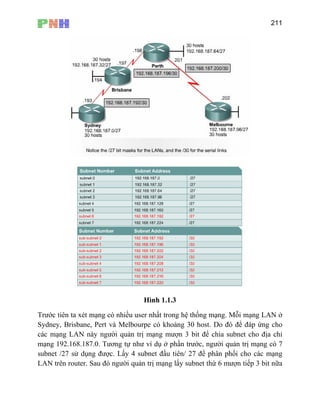 211
Hình 1.1.3
Trước tiên ta xét mạng có nhiều user nhất trong hệ thống mạng. Mỗi mạng LAN ở
Sydney, Brisbane, Pert và Melbourpe có khoảng 30 host. Do đó để đáp ứng cho
các mạng LAN này người quản trị mạng mượn 3 bit để chia subnet cho địa chỉ
mạng 192.168.187.0. Tương tự như ví dụ ở phần trước, người quản trị mạng có 7
subnet /27 sử dụng được. Lấy 4 subnet đầu tiên/ 27 để phân phối cho các mạng
AN trên router. Sau đó người quản trị mạng lấy subnet thứ 6 mượn tiếp 3 bit nữaL
 
