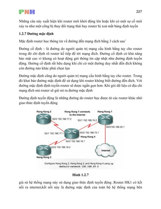 227
Những câu này xuất hiện khi router mới khởi động lên hoặc khi có một sự cố mới
ảy ra như một cổng bị thay đổi trạng thái hay router bị xoá mất bảng định tuyến
M
Đường cố định – là đườ ằng tay cho router
ong đó chỉ định rõ router kế tiếp để tới mạng đích. Đường cố định có khả năng
bảo mật cao vì khong có hoạt động gửi thông tin cập nhật như đường định tuyến
động. Đường cố định rất hữu dụng khi chỉ có một đường duy nhất đến đích không
còn đường nào khác phải chọn lựa
Đường mặc định cũng do người quản trị mạng cấu hình bằng tay cho router. Trong
đó khai báo đường mặc định để sử dụng khi router không biết đường đến đích. Với
đường mặc định định tuyến router sẽ dược ngắn gọn hơn. Khi gói dữ liệu có địa chỉ
mạng đích mà router sẽ gửi nó ra đường mặc định
Đường định tuyến động là những đường do router học được từ các router khác nhờ
giao thức định tuyến động
x
1.2.7 Đường mặc định
ặc định router học thông tin về đường đến mạng đích bằng 3 cách sau’
ng do người quản trị mạng cấu hình b
tr
Hình 1.2.7
g
nối ra internet,kết nối n bộ hệ thống mạng bên
iả sử hệ thống mạng này sử dụng giao thức định tuyến động .Router HK1 có kết
ày là đuờng mặc định của toàn
 