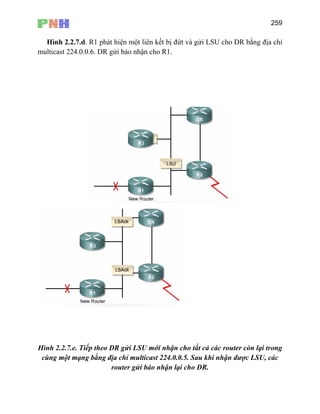 259
Hình 2.2.7.d. R1 phát hiện một liên kết bị đứt và gửi LSU cho DR bằng địa chỉ
multicast 224.0.0.6. DR gửi báo nhận cho R1.
Hình 2 DR gửi LSU mới nhận cho tất cả các router còn lại trong
cùng một mạng bằng địa chỉ multicast 224.0.0.5. Sau khi nhận được LSU, các
.2.7.e. Tiếp theo
router gửi báo nhận lại cho DR.
 
