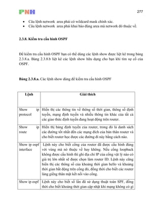 277
• C
• C
2.3. K
Để kiểm tra cấu hình OSPF bạn có thể dùng các lệnh show được liệt kê trong bảng
2.3.
OSPF.
Bảng 2
Lệ Giải thích
âu lệnh network area phải có wildcard mask chính xác.
âu lệnh network area phải khai báo đúng area mà network đó thuộc về.
8. iểm tra cấu hình OSPF
8.a. Bảng 2.3.8.b liệt kê các lệnh show hữu dụng cho bạn khi tìm sự cố của
.3.8.a. Các lệnh show dùng để kiểm tra cấu hình OSPF
nh
Show
pro
thông số địnhip Hiển thị các thông tin về thông số thời gian,
tocol tuyến, mạng định tuyến và nhiều thông tin khác của tất cả
các giao thức định tuyến đang hoạt động trên router.
Sh
route
c được các đường đi này bằng cách nào.
ow ip Hiển thị bảng định tuyến của router, trong đó là danh sách
các đường tốt nhất đến các mạng đích của bản thân router và
cho biết router họ
Sh
inte
ợc cấu hình thì ghi địa chỉ IP của cổng vật lý nào có
giá trị lớn nhất sẽ được chọn làm router ID. Lệnh này cũng
ng thời cho biết các router
ow ip ospf Lệnh này cho biết cổng của router đã được cấu hình đúng
rface với vùng mà nó thuộc về hay không. Nếu cổng loopback
không đư
hiển thị các thông số của khoảng thời gian hello và khoảng
thời gian bất động trên cổng đó, đồ
láng giềng thân mật kết nối vào cổng.
Show i ày cho biết số lần đã sử dụng thuật toán SPF, đồng
thời cho biết khoảng thời gian cập nhật khi mạng không có gì
p ospf Lệnh n
 