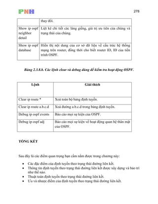 278
thay đổi.
Show ip ospf
neig
detail
Liệt kê chi tiết các láng giềng, giá trị ưu tiên của chúng và
hbor trạng thái của chúng.
Sho
databa mạng trên router, đồng thời cho biết router ID, ID của tiến
w ip ospf
se
Hiển thị nội dung của cơ sở dữ liệu về cấu trúc hệ thống
trình OSPF.
Bảng 2.3.8.b. Các lệnh clear và debug dùng để kiểm tra hoạt động OSPF.
Lệnh Giải thích
Clear ip route * Xoá toàn bộ bảng định tuyến.
Clear ip route a.b.c.d Xoá đường a.b.c.d trong bảng định tuyến.
Debug ip ospf events Báo cáo mọi sự kiện của OSPF.
Debug ip ospf adj Báo cáo mọi sự kiện về hoạt động quan hệ thân mật
của OSPF.
TỔ ẾT
Sau được trong chương này:
• C
• Thông tin định tuyến theo trạng thái đường liên kết được xây dựng và bảo trì
như thế nào.
ạng thái đường liên kết.
nh tuyến theo trạng thái đường liên kết.
NG K
đây là các điểm quan trọng bạn cầm nắm
ác đặc điểm của định tuyến theo trạng thái đường liên kết.
• Thuật toán định tuyến theo tr
• Ưu và nhược điểm của đị
 
