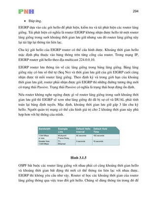 294
• §¸p øng.
EIG
giÒ
l¸n
l¹i
Ch hêi gian hello
mÆ b¨ng th«ng trªn tõng cæng cña router. Trong m¹ng IP,
EIGRP router göi hello theo ®Þa multicast 224.0.0.10.
EIGRP router l−u th«ng tin vÒ c¸c l¸ng giÒng trong b¶ng l¸ng giÒng. B¶ng l¸ng
giÒ tù (Seq No) vµ thêi gian l−u gi÷ cña gãi EIGRP cuèi cïng
nhË giÒng. Theo ®Þnh kú vµ trong giíi h¹n cña kho¶ng
thêi gian l−u gi÷, router ph¶i nhËn ®−îc gãi EIGRP th× nh÷ng ®−êng t−¬ng øng míi
cã
NÕ
gia
to¸
hel
hîp
RP dùa vµo c¸c gãi hello ®Ó ph¸t hiÖn, kiÓm tra vµ t¸i ph¸t hiÖn c¸c router l¸ng
ng. T¸i ph¸t hiÖn cã nghÜa lµ router EIGRP kh«ng nhËn ®−îc hello tõ mét router
g giÒng trong suèt kho¶ng thêi gian l−u gi÷ nh−ng sau ®ã router l¸ng giÒng nµy
t¸i lËp l¹i th«ng tin liªn l¹c.
u kú göi hello cña EIGRP router cã thÓ cÊu h×nh ®−îc. Kho¶ng t
c ®Þnh phô thuéc vµo
ng nµy cã l−u sè thø
n ®−îc tõ mçi router l¸ng
tr¹ng th¸i Passive. Tr¹ng th¸i Passive cã nghÜa lµ tr¹ng th¸i ho¹t ®éng æn ®Þnh.
u router kh«ng nghe ngãng ®−îc g× vÒ router l¸ng giÒng trong suèt kho¶ng thêi
n l−u gi÷ th× EIGRP sÏ xem nh− l¸ng giÒng ®ã ®· bÞ sù cè vµ DUAL ph¶i tÝnh
n l¹i b¶ng ®Þnh tuyÕn. MÆc ®Þnh, kho¶ng thêi gian l−u gi÷ gÊp 3 lÇn chu kú
lo. Ng−êi qu¶n trÞ m¹ng cã thÓ cÊu h×nh gi¸ trÞ cho 2 kho¶ng thêi gian nµy phï
h¬n víi hÖ thèng cña m×nh.
H×nh 3.1.5
OSPF b¾t buéc c¸c router l¸ng giÒng víi nhau ph¶i cã cïng kho¶ng thêi gian hello
vµ kho¶ng thêi gian bÊt ®éng th× míi cã thÓ th«ng tin liªn l¹c víi nhau ®−îc.
EIGRP th× kh«ng yªu cÇu nh− vËy. Router sÏ häc c¸c kho¶ng thêi gian cña router
l¸ng giÒng th«ng qua viÖc trao ®æi gãi hello. Chóng sÏ dïng th«ng tin trong ®ã ®Ó
 