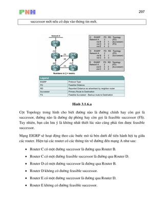 297
successor míi nÕu cã dùa vµo th«ng tin míi.
H×nh 3.1.6.a
Cé y trong h×nh cho biÕt ®−êng nµo lµ ®−êng chÝnh hay cßn gäi lµ
successor, ®
Tu îc feasible
suc
M¹ng E i÷a
c¸c router. HiÖn t¹i c¸c router cã c¸c th«ng tin vÒ ®−êng ®Õn m¹ng A nh− sau:
cã ®−êng feasible successor.
t Topolog
−êng nµo lµ ®−êng dù phßng hay cßn gäi lµ feasible successor (FS).
y nhiªn, b¹n cÇn l−u ý lµ kh«ng nhÊt thiÕt lóc nµo còng ph¶i t×m ®−
cessor.
IGRP sÏ ho¹t ®éng theo c¸c b−íc m« t¶ bªn d−íi ®Ó tiÕn hµnh héi tô g
• Router C cã mét ®−êng successor lµ ®−êng qua Router B.
• Router C cã mét ®−êng feasible successor lµ ®−êng qua Router D.
• Router D cã mét ®−êng successor lµ ®−êng qua Router B.
• Router D kh«ng cã ®−êng feasible successor.
• Router E cã mét ®−êng successor lµ ®−êng qua Router D.
• Router E kh«ng
 