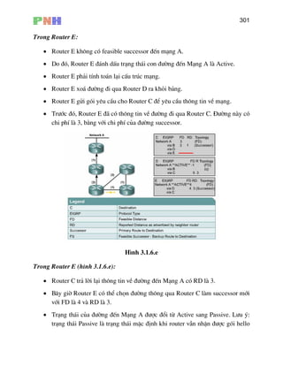 301
Trong Router E:
• Router E kh«ng cã feasible successor ®Õn m¹ng A.
• Do ®ã, Router E ®¸nh dÊu tr¹ng th¸i con ®−êng ®Õn M¹ng A lµ Active.
• Router E ph¶i tÝnh to¸n l¹i cÊu tróc m¹ng.
• Router E xo¸ ®−êng ®i qua Router D ra khái b¶ng.
• Router E göi gãi yªu cÇu cho Router C ®Ó yªu cÇu th«ng tin vÒ m¹ng.
• Tr−íc ®ã, Router E ®· cã th«ng tin vÒ ®−êng ®i qua Router C. §−êng nµy cã
chi phÝ lµ 3, b»ng víi chi phÝ cña ®−êng successor.
H×nh 3.1.6.e
Trong Router E (h×nh 3.1.6.e):
• Router C tr¶ lêi l¹i th«ng tin vÒ ®−êng ®Õn M¹ng A cã RD lµ 3.
• B©y giê Router E cã thÓ chän ®−êng th«ng qua Router C lµm successor míi
ng th¸i cña ®−êng ®Õn M¹ng A ®−îc ®æi tõ Active sang Passive. L−u ý:
llo
víi FD lµ 4 vµ RD lµ 3.
• Tr¹
tr¹ng th¸i Passive lµ tr¹ng th¸i mÆc ®Þnh khi router vÉn nhËn ®−îc gãi he
 