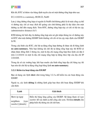 307
Khi ®ã, RTC sÏ thªm vµo b¶ng ®Þnh tuyÕn cña nã mét ®−êng tæng hîp nh− sau:
D 2.1.0.0/16 is a summary, 00:00:22, Null0
L−u ý r»ng ®−êng tæng hîp cã nguån lµ Null0 chø kh«ng ph¶i lµ tõ mét cæng cô thÓ
v× ®−êng nµy chØ cã môc ®Ých ®Ó qu¶ng c¸o chø kh«ng ph¶i lµ ®¹i diÖn cho mét
®−êng cô thÓ ®Õn m¹ng ®Ých. Trªn RTC, ®−êng tæng hîp nµy cã chØ sè ®é tin cËy
(administrative distance) lµ 5.
RTD kh«ng hÒ biÕt ®©y lµ ®−êng tæng hîp nªn nã ghi nhËn th«ng tin vÒ ®−êng nµy
tõ RTC nh− mét ®−êng EIGRP b×nh th−êng víi chØ sè tin cËy mÆc ®Þnh cña EIGRP
90.
rong cÊu h×nh cña RTC, chÕ ®é tù ®éng tæng hîp ®−êng ®i ®−îc t¾t ®i b»ng lÖnh
o auto-summary. NÕu b¹n kh«ng t¾t chÕ ®é tù ®éng tæng hîp nµy th× RTD sÏ
hËn ®−îc ®ång thêi 2 th«ng tin, mét lµ ®Þa chØ m¹ng tæng hîp theo lÖnh cµi ®Æt ë
trª P
2
Trong ®a g tay th×
¹n nªn t¾t chÕ ®é tù ®éng tæng hîp b»ng lÖnh no auto-summary.
3.2.3. KiÓm tra ho¹t ®éng cña EIGRP
B¹n sö dông c¸c lÖnh show nh− trong b¶ng 3.2.3.a ®Ó kiÓm tra c¸c ho¹t ®éng cña
EIGRP.
Ngoµi ra, c¸c lÖnh debug lµ nh÷ng lÖnh gióp b¹n theo dâi ho¹t ®éng EIGRP khi
cÇn thiÕt.
LÖnh Gi¶i thÝch
lµ
T
n
n
n 2.1.0.0/16 vµ mét lµ ®Þa chØ m¹ng tæng hîp tù ®éng theo líp cña ®Þa chØ I
.0.0.0/8.
sè c¸c tr−êng hîp, khi b¹n muèn cÊu h×nh tæng hîp ®Þa chØ b»n
b
Show ip eigrp
neighbors [type
] [details]
HiÓn thÞ b¶ng l¸ng giÒng cña EIGRP. Sö dông tham sè type
phÐp hiÓn thÞ t h¬n.
number
number ®Ó x¸c ®Þnh cô thÓ cæng cÇn xem. Tõ kho¸ details cho
th«ng tin chi tiÕ
 
