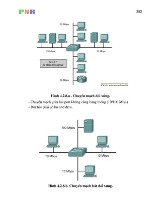 352
H×nh 4.2.8.a . ChuyÓn m¹ch ®èi xøng.
- ChuyÓn m¹ch gi÷a hai port kh«ng cïng b¨ng th«ng (10/100 Mb/s)
- §ßi hái ph¶i cã bé nhí ®Öm.
H×nh 4.2.8.b. ChuyÓn m¹ch bÊt ®èi xøng.
 
