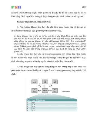 359
dÊu mµ switch kh«ng cã ghi nhËn g× n÷a vÒ ®Þa chØ ®ã th× nã sÏ xo¸ ®Þa chØ ®ã ra
khái b¶ng. Nhê vËy CAM lu«n gi÷ ®−îc th«ng tin cña m×nh chÝnh x¸c vµ kÞp thêi.
Sau ®©y lµ qu¸ tr×nh xö lý cña CAM:
1. NÕu bridge kh«ng t×m thÊy ®Þa chØ ®Ých trong b¶ng cña nã th× nã sÏ
chuyÓn frame ra tÊt c¶ c¸c port trõ port nhËn frame vµo.
2. B¶ng ®Þa chØ cña bridge cã thÓ bÞ xo¸ do bridge khëi ®éng l¹i hoÆc mét ®Þa
chØ nµo ®ã ®· bÞ xo¸ v× ®· hÕt thêi gian ®¸nh dÊu mµ bridge vÉn kh«ng nhËn
®−îc th«ng tin nµo vÒ ®Þa chØ ®ã n÷a. Khi bridge kh«ng biÕt chän port nµo ®Ó
chuyÓn frame th× nã göi frame ra tÊt c¶ c¸c port tõ port nhËn frame vµo. §−¬ng
nhiªn lµ kh«ng cÇn ph¶i göi l¹i frame ra port mµ nã võa ®−îc nhËn vµo n÷a vi
c¸c thiÕt bÞ kh¸c n»m trong segment kÕt nèi vµo port ®ã còng ®· nhËn ®−îc
frame råi.
. NÕu bridge t×m thÊy ®Þa chØ trong b¶ng nh−ng port t−¬ng øng còng chÝnh
lµ port mµ nã võa nhËn frame vµo, lóc nµ
rt t−¬ng øng lµ port kh¸c víi
port nhËn frame vµo th× bridge sÏ chuyÓn frame ra ®óng port t−¬ng øng víi ®i¹ chØ
®Ých.
3
y bridge sÏ huû bá gãi d÷ liÖu ®ã v× m¸y
®Ých n»m cïng segment víi m¸y nguån vµ nã ®· nhËn ®−îc frame råi.
4. NÕu bridge t×m thÊy ®Þa chØ trong b¶ng vµ po
 