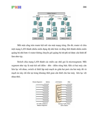 366
Mçi mét cæng trªn router kÕt nèi vµo mét m¹ng riªng. Do ®ã, router sÏ chia
mét m¹ng LAN thµnh nhiÒu miÒn ®ông ®é nhá h¬n vµ ®ång thêi thµnh nhiÒu miÒn
qu¶ng b¸ nhá h¬n v× router kh«ng chuyÓn gãi qu¶ng b¸ trõ phi nã ®−îc cÊu h×nh ®Ó
lµm nh− vËy.
seg
liª
m¹
nh
Switch chia m¹ng LAN thµnh c¸c miÒn cùc nhá gäi lµ microsegment. Mçi
ment nh− vËy lµ mét kÕt nèi ®iÓm - ®Õn - ®iÓm riªng biÖt. Khi cã hai m¸y cÇn
n l¹c víi nhau, switch sÏ thiÕt lËp mét m¹ch ¶o gi÷a hai port cña hai m¸y ®ã vµ
ch ¶o nµy chØ tån t¹i trong kho¶ng thêi gian cÇn thiÕt cho hai m¸y liªn l¹c víi
au th«i.
 