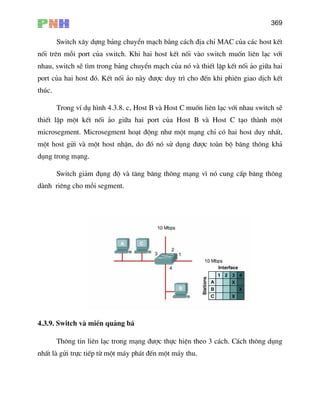 369
Switch x©y dùng b¶ng chuyÓn m¹ch b»ng c¸ch ®Þa chØ MAC cña c¸c host kÕt
nèi trªn mçi port cña switch. Khi hai host kÕt nèi vµo switch muèn liªn l¹c víi
nh p kÕt nèi ¶o gi÷a hai
por ªn giao dÞch kÕt
thóc.
. c, Host B vµ Host C muèn liªn l¹c víi nhau switch sÏ
thiÕt lËp mét kÕt nèi ¶o gi÷a hai port cña Host B vµ Host C t¹o thµnh mét
mic s ét m¹ng chØ cã hai host duy nhÊt,
mé do ®ã nã sö dông ®−îc toµn bé b¨ng th«ng kh¶
ông trong m¹ng.
®é vµ t¨ng b¨ng th«ng m¹ng v× nã cung cÊp b¨ng th«ng
au, switch sÏ t×m trong b¶ng chuyÓn m¹ch cña nã vµ thiÕt lË
t cña hai host ®ã. KÕt nèi ¶o nµy ®−îc duy tr× cho ®Õn khi phi
Trong vÝ dô h×nh 4.3.8
ro egment. Microsegment ho¹t ®éng nh− m
t host göi vµ mét host nhËn,
d
Switch gi¶m ®ông
dµnh riªng cho mçi segment.
4.3.9. Switch vµ miÒn qu¶ng b¸
Th«ng tin liªn l¹c trong m¹ng ®−îc thùc hiÖn theo 3 c¸ch. C¸ch th«ng dông
nhÊt lµ göi trùc tiÕp tõ mét m¸y ph¸t ®Õn mét m¸y thu.
 