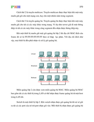 370
C¸ch thø 2 lµ truyÒn multicast. TruyÒn multicast ®−îc thùc hiÖn khi mét m¸y
o mét nhãm n»m trong segment.
C¸ch thø 3 lµ truyÒn qu¶ng b¸. TruyÒn qu¶ng b¸ ®−îc thùc hiÖn khi mét m¸y
nt ®Òu nhËn ®−îc th«ng ®iÖp nµy.
t gãi qu¶ng b¸ líp 2 th× ®Þa chØ MAC ®Ých cña
fra Víi ®Þa chØ ®Ých nh−
vËy
muèn göi gãi cho mét m¹ng con, hay ch
muèn göi cho tÊt c¶ c¸c m¸y kh¸c trong m¹ng. VÝ dô nh− server giö ®i mét th«ng
®iÖp vµ tÊt c¶ c¸c m¸y kh¸c trong cïng segme
Khi mét thiÕt bÞ muèn göi mé
me ®ã sÏ lµ FF:FF:FF:FF:FF:FF theo sè thËp lôc ph©n.
, mäi thiÕt bÞ ®Òu ph¶i nhËn vµ xö lý gãi qu¶ng b¸.
MiÒn g líp 2 cßn ®−îc xem miÒn qu¶ng b¸ MAC. MiÒn qu¶ng b¸ MAC
tÊt c¶ c¸c thiÕt bÞ trong ame qu¶ng b¸ tõ mét host
® .
Switc 2 b¸ th× nã sÏ göi
ra tÊt c¶ c¸c port cña nã trõ port nhËn gãi vµo. Mçi thiÕt bÞ nhËn ®−îc gãi qu¶ng b¸
qu¶n
bao gåm
trong LAN
LAN cã thÓ nhËn ®−îc fr
ã
h lµ mét thiÕt bÞ líp . Khi switch nhËn ®−îc gãi qu¶ng
 