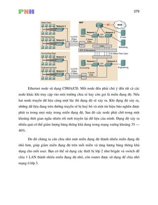 379
Ethernet node sö dông CSMA/CD. Mçi node ®Òu ph¶i chó ý ®Õn tÊt c¶ c¸c
node kh¸c khi truy cËp vµo m«i tr−êng chia sÎ hay cßn gäi lµ miÒn ®ông ®é. NÕu
hai node truyÒn d÷ liÖu cïng mét lóc th× ®ông ®é sÏ x¶y ra. Khi ®ông ®é x¶y ra,
nh÷ng d÷ liÖu ®ang trªn ®−êng truyÒn sÏ bÞ huû bá vµ mét tÝn hiÖu b¸o nghÏn ®−îc
ph¸t ra trong mäi m¸y trong miÒn ®ông ®é. Sau ®ã c¸c node ph¶i chê trong mét
kho¶ng thêi gian ngÉu nhiªn råi míi truyÒn l¹i d÷ liÖu cña m×nh. §ông ®é x¶y ra
nhiÒu qu¸ cã thÓ gi¶m l−îng b¨ng th«ng kh¶ dung trong m¹ng xuèng kho¶ng 35 –
40%.
Do ®ã chóng ta cÇn chia nhá mét miÒn ®ông ®é thµnh nhiÒu miÒn ®ông ®é
nhá h¬n, gióp gi¶m miÒn ®ông ®é trªn mçi miÒn vµ t¨ng l−îng b¨ng th«ng kh¶
dông cho mçi user. B¹n cã thÓ sö dông c¸c thiÕt bÞ líp 2 nh− brigde vµ switch ®Ó
chia 1 LAN thµnh nhiÒu miÒn ®ông ®é nhá, cßn router ®−îc sö dông ®Ó chia nhá
m¹ng ë líp 3.
 