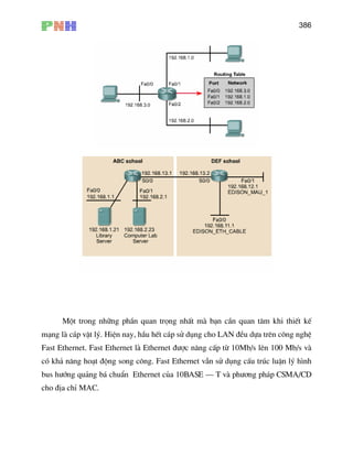386
Mét trong nh÷ng phÇn quan träng nhÊt mµ b¹n cÇn quan t©m khi thiÕt kÕ
m¹ng lµ c¸p vËt lý. HiÖn nay, hÇu hÕt c¸p sö dông cho LAN ®Òu dùa trªn c«ng nghÖ
Fast Ethernet. Fast Ethernet lµ Ethernet ®−îc n©ng cÊp tõ 10Mb/s lªn 100 Mb/s vµ
cã kh¶ n¨ng ho¹t ®éng song c«ng. Fast Ethernet vÉn sö dông cÊu tróc luËn lý h×nh
bus h−íng qu¶ng b¸ chuÈn Ethernet cña 10BASE – T vµ ph−¬ng ph¸p CSMA/CD
cho ®Þa chØ MAC.
 