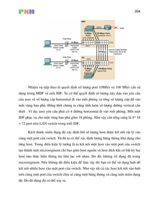 394
NhiÖm vô tiÕp theo lµ quyÕt ®Þnh sè l−îng port 10Mb/s vµ 100 Mb/s cÇn sö
dông trong MDF vµ mçi IDF. Ta cã thÓ quyÕt ®Þnh sè l−îng nµy dùa vµo yªu cÇu
cña user vÒ sè l−îng c¸p horizontal ®i vµo mçi phßng vµ tæng sè l−îng c¸p ®æ vµo
mçi vïng bao phñ. §ång thêi chóng ta còng tÝnh lu«n sè l−îng ®−êng vertical cÇn
thiÕ
IDF phôc vô cho mét vïng bao phñ gåm 18 phßng. Nh− vËy cÇn tæng céng lµ 4* 18
= 72 port trªn LAN switch trong mçi IDF.
−íc miÒn ®ông ®é x¸c ®Þnh bëi sè l−îng host ®−îc kÕt nèi vËt lý vµo
cïn
tõng host. Trong ®iÒu kiÖn lý t−ëng lµ ta kÕt nèi mét host vµo mét port cña switch
t¹o
hos
microsegment. NÕu kh«ng ®ñ ®iÒu kiÖn ®Ó lµm vËy th× b¹n cã thÓ sö dông hub ®Ó
kÕt c¸c host kÕt nèi vµo hub
trªn t b¨ng th«ng vµ cïng mét miÒn ®ông
®é.
t . VÝ dô: user yªu cÇu ph¶i cã 4 ®−êng horizontal ®i vµo mçi phßng. Mçi mét
KÝch th
g mét port cña switch. Tõ ®ã ta cã thÓ x¸c ®Þnh l−îng b¨ng th«ng kh¶ dông cho
thµnh mét microsegment chØ bao gåm host nguån vµ host ®Ých khi cã bÊt kú hai
t nµo thùc hiÖn th«ng tin liªn l¹c víi nhau. Do ®ã, kh«ng cã ®ông ®é trong
nèi nhiÒu host vµo mét port cña switch. Nh− vËy tÊt c¶
cïng mét port cña switch chia sÎ cïng mé
Do ®ã ®ông ®é cã thÓ x¶y ra.
 