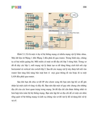 398
H×nh 5.1.5.b lµ mét vÝ dô vÒ hÖ thèng m¹ng cã nhiÒu m¹ng vËt lý kh¸c nhau.
n M¹ng 2 ®Òu ph¶i ®i qua router. Trong h×nh nµy, chóng
s¬ ®å ®Þa chØ líp 3 riªng biÖt. Trong s¬
®å ®i d©y c¸c líp 1, mçi m¹ng vËt lý ®−îc t¹o ra dÔ dµng b»ng c¸ch kÕt nèi c¸p
tæng qu¸t vÒ hÖ thèng m¹ng vµ ¸nh x¹ chóng vµo s¬ ®å vËt lý ®Ó sö dông khi xö lý
cè.
Mäi d÷ liÖu tõ M¹ng 1 ®Õ
ta cã hai miÒn qu¶ng b¸. Mçi miÒn cã mét
horizontal vµ vertical vµo switch líp 2. Sau ®ã c¸c m¹ng vËt lý nµy ®−îc kÕt nèi vµo
router lµm t¨ng kh¶ n¨ng b¶o mËt h¬n v× mäi giao th«ng ®i vµo hoÆc ®i ra mét
LAN ®Òu ph¶i qua router.
Sau khi b¹n ®· chia s¬ ®å IP cho client xong th× b¹n nªn lËp hå s¬ ®Ó ghi
nhËn l¹i mét c¸ch râ rµng vµ ®Çy ®ñ. B¹n nªn ®Æt mét sè quy −íc chung cho nh÷ng
®Þa chØ cña c¸c host quan träng trong m¹ng. S¬ ®å ®Þa chØ cÇn ®−îc thèng nhÊt vµ
hoµ hîp trªn toµn bé hÖ thèng m¹ng. B¹n nªn lËp hå s¬ ®Þa chØ ®Ó cã mét c¸i nh×n
sù
 
