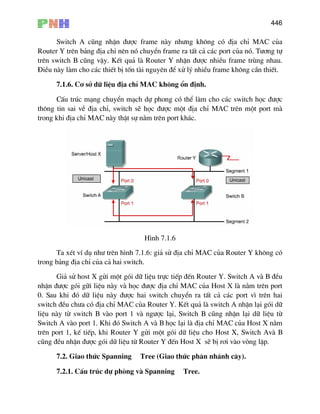 446
Router Y trªn b¶ng ®Þa chØ nªn nã chuyÓn frame ra tÊt c¶ c¸c port cña nã. T−¬ng tù
trªn switch B còng vËy. KÕ −îc nhiÒu frame trïng nhau.
§i n
h.
CÊu tróc m¹ng chuyÓn m¹ch dù phong cã thÓ lµm cho c¸c switch häc ®−îc
th«ng tin sai vÒ ®Þa chØ, switch sÏ häc ®−îc mét ®Þa chØ MAC trªn mét port mµ
trong khi ®Þa chØ MAC nµy thËt sù n»m trªn port kh¸c.
Switch A còng nhËn ®−îc frame nµy nh−ng kh«ng cã ®Þa chØ MAC cña
t qu¶ lµ Router Y nhËn ®
Òu µy lµm cho c¸c thiÕt bÞ tèn tµi nguyªn ®Ó xö lý nhiÒu frame kh«ng cÇn thiÕt.
7.1.6. C¬ së d÷ liÖu ®Þa chØ MAC kh«ng æn ®Þn
H×nh 7.1.6
Ta xÐt vÝ dô nh− trªn h×nh 7.1.6: gi¶ sö ®Þa chØ MAC cña Router Y kh«ng cã
trong b¶ng ®Þa chØ cña c¶ hai switch.
Gi¶ sö host X göi mét gãi d÷ liÖu trùc tiÕp ®Õn Router Y. Switch A vµ B ®Òu
nhËn ®−îc gãi g÷i liÖu nµy vµ häc ®−îc ®Þa chØ MAC cña Host X lµ n»m trªn port
0. Sau khi ®ã d÷ liÖu nµy ®−îc hai switch chuyÓn ra tÊt c¶ c¸c port v× trªn hai
switch ®Òu ch−a cã ®Þa chØ MAC cña Router Y. KÕt qu¶ lµ switch A nhËn l¹i gãi d÷
liÖ õ
Switch A vµo port 1.
trª
7.2. Giao thøc Spanning Tree (Giao thøc ph©n nh¸nh c©y).
7.2.1. CÊu tróc dù phßng vµ Spanning Tree.
u nµy tõ switch B vµo port 1 vµ ng−îc l¹i, Switch B còng nhËn l¹i d÷ liÖu t
Khi ®ã Switch A vµ B häc l¹i lµ ®Þa chØ MAC cña Host X n»m
n port 1, kÕ tiÕp, khi Router Y göi mét gãi d÷ liÖu cho Host X, Switch Avµ B
còng ®Òu nhËn ®−îc gãi d÷ liÖu tõ Router Y ®Õn Host X sÏ bÞ r¬i vµo vßng lÆp.
 