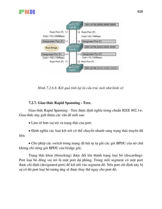 458
H×nh 7.2.6.b. KÕt qu¶ tÝnh l¹i lµ cÊu tróc míi nh− h×nh vÏ.
7.2.7. Giao thøc Rapid Spanning - Tree.
Giao thøc Rapid Spanning - Tree ®−îc ®Þnh nghÜa trong chuÈn IEEE 802.1w.
Giao thøc nµy giíi thiÖu c¸c vÊn ®Ò míi sau:
• Lµm râ h¬n vai trß vµ tr¹ng th¸i cña port.
• §Þnh nghÜa c¸c lo¹i kÕt nèi cã thÓ chuyÓn nhanh sang tr¹ng th¸i truyÒn d÷
liÖu.
• Cho phÐp c¸c switch trong m¹ng ®· héi tô tù göi c¸c gãi BPDU cña nã chø
kh«ng chØ riªng gãi BPDU cña bridge gèc.
Tr¹ng th¸i kho¸ (bloocking) ®−îc ®æi tªn thµnh tr¹ng lo¹i bá (discarding).
Port lo¹i bá ®ãng vai trß lµ mét port dù phßng. Trong mçi segment cã mét port
®−îc chØ ®Þnh (designated port) ®Ó kÕt nèi vµo segment ®ã. NÕu port chØ ®Þnh nµy bÞ
sù cè th× port lo¹i bá t−¬ng øng sÏ ®−îc thay thÕ ngay cho port ®ã.
 