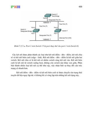 459
H×nh 7.2.7.a. Port 1 trªn Switch Y lµ port thay thÕ cho port 1 trªn Switch X.
C¸c kÕt nèi ®−îc ph©n thµnh c¸c lo¹i nh− kÕt nèi ®iÓm - ®Õn - ®iÓm, kÕt nèi chia
sÎ vµ kÕt nèi biªn cuèi (edge - link). KÕt nèi ®iÓm - ®Õn - ®iÓm lµ kÕt nèi gi÷a hai
switch. KÕt nèi chia sÎ lµ kÕt nèi cã nhiÒu switch cïng kÕt nèi vµo. KÕt nèi biªn
cuèi lµ kÕt nèi tõ switch xuèng host, kh«ng cßn switch nµo kh¸c xen gi÷a. Ph©n
biÖt thµnh nhiÒu lo¹i kÕt nèi cô thÓ nh− vËy, viÖc nhËn biÕt sù thay ®æi cÊu tróc
m¹ng sÏ nhanh h¬n.
KÕt nèi ®iÓm - ®Õn - ®iÓm vµ kÕt nèi biªn cuèi sÏ ®−îc chuyÓn vµo tr¹ng th¸i
truyÒn d÷ liÖu ngay lËp tøc v× kh«ng hÒ cã vßng lÆp trªn nh÷ng kÕt nèi d¹ng nµy.
 
