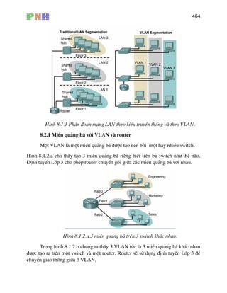 464
H×nh 8.1.1 Ph©n ®o¹n m¹ng LAN theo kiÓu truyÒn thèng vµ theo VLAN.
8.2.1 MiÒn qu¶ng b¸ víi VLAN vµ router
Mét VLAN lµ mét miÒn qu¶ng b¸ ®−îc t¹o nªn bëi mét hay nhiÒu switch.
H×nh 8.1.2.a cho thÊy t¹o 3 miÒn qu¶ng b¸ riªng biÖt trªn ba switch nh− thÕ nµo.
§Þnh tuyÕn Líp 3 cho phÐp router chuyÓn gãi gi÷a c¸c miÒn qu¶ng b¸ víi nhau.
H×nh 8.1.2.a.3 miÒn qu¶ng b¸ trªn 3 switch kh¸c nhau.
Trong h×nh 8.1.2.b chóng ta thÊy 3 VLAN tøc lµ 3 miÒn qu¶ng b¸ kh¸c nhau
®−îc t¹o ra trªn mét switch vµ mét router. Router sÏ sö dông ®Þnh tuyÕn Líp 3 ®Ó
chuyÓn giao th«ng gi÷a 3 VLAN.
 