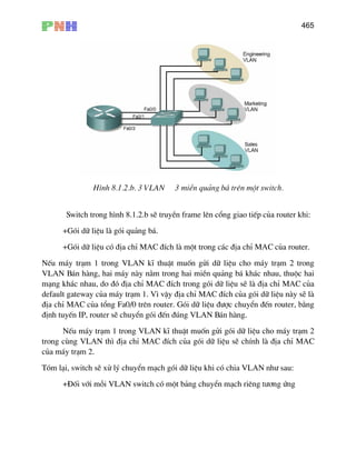 465
H×nh 8.1.2.b. 3 VLAN 3 miÒn qu¶ng b¸ trªn mét switch.
Switch trong h×nh 8.1.2.b sÏ truyÒn frame lªn cæng giao tiÕp cña router khi:
+Gãi d÷ liÖu lµ gãi qu¶ng b¸.
+Gãi d÷ liÖu cã ®Þa chØ MAC ®Ých lµ mét trong c¸c ®Þa chØ MAC cña router.
NÕu m¸y tr¹m 1 trong VLAN kÜ thuËt muèn göi d÷ liÖu cho m¸y tr¹m 2 trong
VLAN B¸n hµng, hai m¸y nµy n»m trong hai miÒn qu¶ng b¸ kh¸c nhau, thuéc hai
m¹ng kh¸c nhau, do ®ã ®Þa chØ MAC ®Ých trong gãi d÷ liÖu sÏ lµ ®Þa chØ MAC cña
default gateway cña m¸y tr¹m 1. V× vËy ®Þa chØ MAC ®Ých cña gãi d÷ liÖu nµy sÏ lµ
®Þa chØ MAC cña tæng Fa0/0 trªn router. Gãi d÷ liÖu ®−îc chuyÓn ®Õn router, b»ng
®Þnh tuyÕn IP, router sÏ chuyÓn gãi ®Õn ®óng VLAN B¸n hµng.
NÕu m¸y tr¹m 1 trong VLAN kÜ thuËt muèn göi gãi d÷ liÖu cho m¸y tr¹m 2
trong cïng VLAN th× ®Þa chØ MAC ®Ých cña gãi d÷ liÖu sÏ chÝnh lµ ®Þa chØ MAC
cña m¸y tr¹m 2.
Tãm l¹i, switch sÏ xö lý chuyÓn m¹ch gãi d÷ liÖu khi cã chia VLAN nh− sau:
+§èi víi mçi VLAN switch cã mét b¶ng chuyÓn m¹ch riªng t−¬ng øng
 