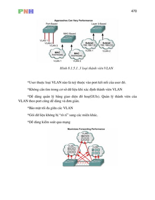 470
H×nh 8.1.5.1. 3 lo¹i thµnh viªn VLAN
*User thuéc lo¹i VLAN nµo lµ tuú thuéc vµo port kÕt nèi cña user ®ã.
*Kh«ng cÇn t×m trong c¬ së d÷ liÖu khi x¸c ®Þnh thµnh viªn VLAN
*DÔ dµng qu¶n lý b»ng giao diÖn ®å ho¹(GUIs). Qu¶n lý thµnh viªn cña
VLAN theo port còng dÔ dµng vµ ®¬n gi¶n.
*B¶o mËt tèi ®a gi÷a c¸c VLAN
*Gãi d÷ liÖu kh«ng bÞ “rß rØ” sang c¸c miÒn kh¸c.
*DÔ dµng kiÓm so¸t qua m¹ng
 
