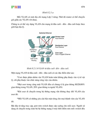 474
H×nh 8.2.1.a
Mçi VLAN cã mét ®Þa chØ m¹ng Líp 3 riªng: Nhê ®ã router cã thÓ chuyÓn
gãi gi÷a c¸c VLAN víi nhau.
Chóng ta cã thÓ x©y dùng VLAN cho m¹ng tõ ®Çu cuèi - ®Õn - ®Çu cuèi hoÆc theo
giíi h¹n ®Þa lý.
H×nh 8.2.1.b VLAN tõ ®Çu cuèi- ®Õn - ®Çu cuèi.
Mét m¹ng VLAN tõ ®Çu cuèi - ®Õn - ®Çu cuèi cã c¸c ®Æc ®iÓm nh− sau:
*User ®−îc ph©n nhãm vµo VLAN hoµn toµn kh«ng phô thuéc vµo vÞ trÝ vËt
lý, chØ phô thuéc vµo chøc n¨ng c«ng viÖc cña nhãm.
*Mäi user trong cïng mét VLAN ®Òu cã chung tØ lÖ giao th«ng 80/20(80%
giao th«ng trong VLAN, 20% giao th«ng ra ngoµi VLAN)
*Khi user di chuyÓn trong hÖ thèng m¹ng vÉn kh«ng thay ®æi VLAN cña
user ®ã.
*Mçi VLAN cã nh÷ng yªu cÇu b¶o mËt riªng cho mäi thµnh viªn cña VLAN
®ã.
B¾t ®Çu tõ tÇng truy cËp, port trªn switch ®−îc cÊp xuèng cho mçi user. Ng−êi sö
dông di chuyÓn trong toµn bé hÖ thèng m¹ng ë mäi thêi ®iÓm nªn mçi switch ®Òu
 