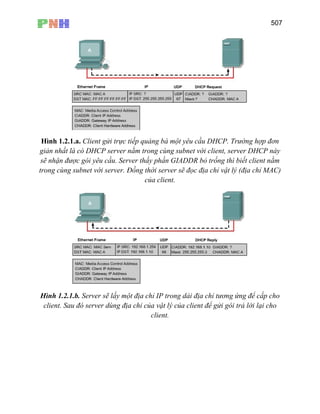 507
Hình 1.2.1.a. Client gửi trực tiếp quảng bá một yêu cầu DHCP. Trường hợp đơn
giản nhất là có DHCP server nằm trong cùng subnet với client, server DHCP này
sẽ nhận được gói yêu cầu. Server thấy phần GIADDR bỏ trống thì biết client nằm
trong cùng subnet với server. Đồng thời server sẽ đọc địa chỉ vật lý (địa chỉ MAC)
của client.
Hình 1.2.1.b. Server sẽ lấy một địa chỉ IP trong dải địa chỉ tương ứng để cấp cho
client. Sau đó server dùng địa chỉ của vật lý của client để gửi gói trả lời lại cho
client.
 