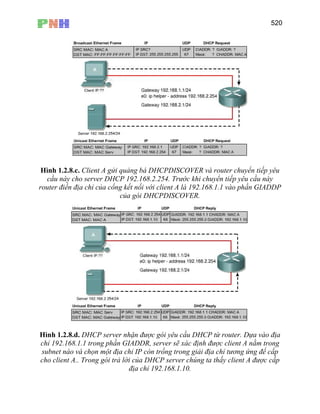 520
Hình 1.2.8.c. Client A gửi quảng bá DHCPDISCOVER và router chuyển tiếp yêu
cầu này cho server DHCP 192.168.2.254. Trước khi chuyển tiếp yêu cầu này
router điền địa chỉ của cổng kết nối với client A là 192.168.1.1 vào phần GIADDP
của gói DHCPDISCOVER.
Hình 1.2.8.d. DHCP server nhận được gói yêu cầu DHCP từ router. Dựa vào địa
chỉ 192.168.1.1 trong phần GIADDR, server sẽ xác định được client A nằm trong
subnet nào và chọn một địa chỉ IP còn trống trong giải địa chỉ tương ứng để cấp
cho client A.. Trong gói trả lời của DHCP server chúng ta thấy client A được cấp
địa chỉ 192.168.1.10.
 