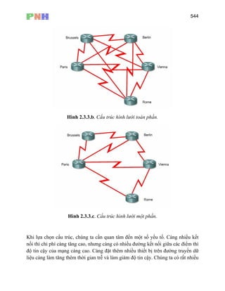 544
Hình 2.3.3.b. Cấu trúc hình lưới toàn phần.
Hình 2.3.3.c. Cấu trúc hình lưới một phần.
Khi lựa chọn cấu trúc, chúng ta cần quan tâm đến một số yếu tố. Càng nhiều kết
nối thì chi phí càng tăng cao, nhưng càng có nhiều đường kết nối giữa các điểm thì
độ tin cậy của mạng càng cao. Càng đặt thêm nhiều thiết bị trên đường truyền dữ
liệu càng làm tăng thêm thời gian trễ và làm giảm độ tin cậy. Chúng ta có rất nhiều
 