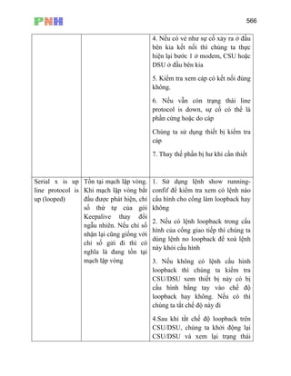566
4. Nếu có vẻ như sự cố xảy ra ở đầu
bên kia kết nối thì chúng ta thực
hiện lại bước 1 ở modem, CSU hoặc
DSU ở đầu bên kia
5. Kiểm tra xem cáp có kết nối đúng
không.
6. Nếu vẫn còn trạng thái line
protocol is down, sự cố có thể là
phần cứng hoặc do cáp
Chúng ta sử dụng thiết bị kiểm tra
cáp
7. Thay thế phần bị hư khi cần thiết
Serial x is up
line protocol is
up (looped)
Tồn tại mạch lặp vòng.
Khi mạch lặp vòng bắt
đầu được phát hiện, chỉ
số thứ tự của gói
Keepalive thay đổi
ngẫu nhiên. Nếu chỉ số
nhận lại cũng giống với
chỉ số gửi đi thì có
nghĩa là đang tồn tại
mạch lặp vòng
1. Sử dụng lệnh show running-
confif để kiểm tra xem có lệnh nào
cấu hình cho cổng làm loopback hay
không
2. Nếu có lệnh loopback trong cấu
hình của cổng giao tiếp thì chúng ta
dùng lệnh no loopback để xoá lệnh
này khỏi cấu hình
3. Nếu không có lệnh cấu hình
loopback thì chúng ta kiểm tra
CSU/DSU xem thiết bị này có bị
cấu hình bằng tay vào chế độ
loopback hay không. Nếu có thì
chúng ta tắt chế độ này đi
4.Sau khi tắt chế độ loopback trên
CSU/DSU, chúng ta khởi động lại
CSU/DSU và xem lại trạng thái
 