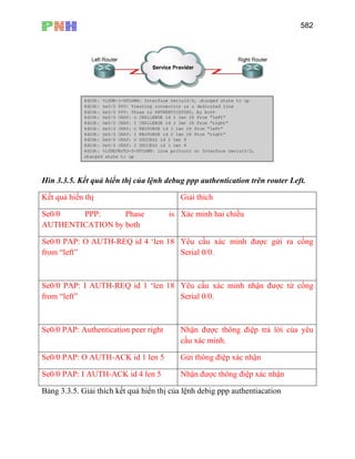 582
Hìn 3.3.5. Kết quả hiển thị của lệnh debug ppp authentication trên router Left.
Kết quả hiển thị Giải thích
Se0/0 PPP: Phase is
AUTHENTICATION by both
Xác minh hai chiều
Se0/0 PAP: O AUTH-REQ id 4 ‘len 18
from “left”
Yêu cầu xác minh được gửi ra cổng
Serial 0/0.
Se0/0 PAP: I AUTH-REQ id 1 ‘len 18
from “left”
Yêu cầu xác minh nhận được từ cổng
Serial 0/0.
Se0/0 PAP: Authentication peer right Nhận được thông điệp trả lời của yêu
cầu xác minh.
Se0/0 PAP: O AUTH-ACK id 1 len 5 Gửi thông điệp xác nhận
Se0/0 PAP: I AUTH-ACK id 4 len 5 Nhận được thông điệp xác nhận
Bảng 3.3.5. Giải thích kết quả hiển thị của lệnh debig ppp authentiacation
 