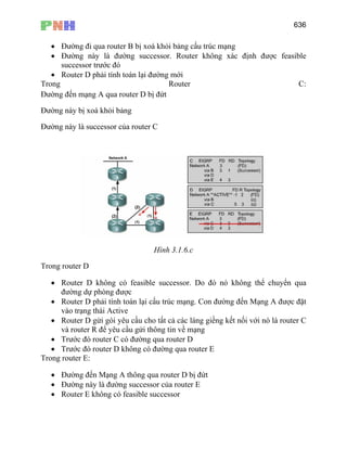 636
• Đường đi qua router B bị xoá khỏi bảng cấu trúc mạng
• Đường này là đường successor. Router không xác định được feasible
successor trước đó
• Router D phải tính toán lại đường mới
Trong Router C:
Đường đến mạng A qua router D bị đứt
Đường này bị xoá khỏi bảng
Đường này là successor của router C
Hình 3.1.6.c
Trong router D
• Router D không có feasible successor. Do đó nó không thể chuyển qua
đường dự phòng được
• Router D phải tính toán lại cấu trúc mạng. Con đường đến Mạng A được đặt
vào trạng thái Active
• Router D gửi gói yêu cầu cho tất cả các láng giềng kết nối với nó là router C
và router R để yêu cầu gửi thông tin về mạng
• Trước đó router C có đường qua router D
• Trước đó router D không có đường qua router E
Trong router E:
• Đường đến Mạng A thông qua router D bị đứt
• Đường này là đường successor của router E
• Router E không có feasible successor
 