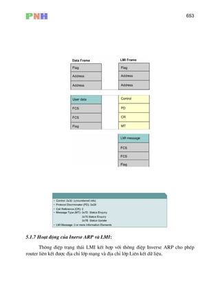 653
5.1.7 Ho¹t ®éng cña Inerse ARP vµ LMI:
Th«ng ®iÖp tr¹ng th¸i LMI kÕt hîp víi th«ng ®iÖp Inverse ARP cho phÐp
router liªn kÕt ®−îc ®Þa chØ líp m¹ng vµ ®Þa chØ líp Liªn kÕt d÷ liÖu.
 