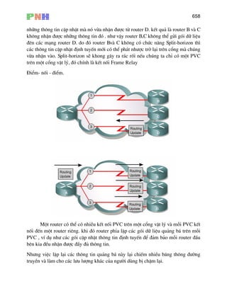 658
nh÷ng th«ng tin cËp nhËt mµ nã võa nhËn ®−îc tõ router D. kÕt qu¶ lµ router B vµ C
kh«ng nhËn ®−îc nh÷ng th«ng tin ®ã . nh− vËy router B,C kh«ng thÓ göi gãi d÷ liÖu
®ªn c¸c m¹ng router D. do ®ã router Bvµ C kh«ng cã chøc n¨ng Split-horizon th×
c¸c th«ng tin cËp nhËt ®Þnh tuyÕn míi cã thÓ ph¸t nh−îc trë l¹i trªn cæng mµ chóng
võa nhËn vµo. Split-horizon sÏ khong g©y ra r¸c rèi nÕu chóng ta chØ cã mét PVC
trªn mét cæng vËt lý, ®ã chÝnh lµ kÕt nèi Frame Relay
§iÓm- nèi - ®iÓm.
Mét router cã thÓ cã nhiÒu kÕt nèi PVC trªn mét cæng vËt lý vµ mçi PVC kÕt
nèi ®Õn mét router riªng. khi ®ã router phØa lÆp c¸c gãi d÷ liÖu qu¶ng b¸ trªn mçi
PVC , vÝ dô nh− c¸c gãi cËp nhËt th«ng tin ®Þnh tuyÕn ®Ó ®¶m b¶o mçi router ®Çu
bªn kia ®Òu nhËn ®−îc ®Çy ®ñ th«ng tin.
Nh−ng viÖc lÆp l¹i c¸c th«ng tin qu¶ng b¸ nµy l¹i chiÕm nhiÒu b¨ng th«ng ®−êng
truyÒn vµ lµm cho c¸c l−u l−îng kh¸c cña ng−êi dïng bÞ chËm l¹i.
 