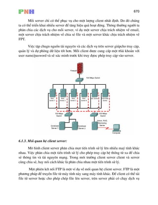 670
Mçi server chØ cã thÓ phôc vô cho mét l−îng client nhÊt ®Þnh. Do ®ã chóng
ta cã thÓ triÓn khai nhiÒu server ®Ó t¨ng hiÖu qu¶ ho¹t ®éng. Th«ng th−êng ng−êi ta
ph©n chia c¸c dÞch vô cho mçi server, vÝ dô mét server chÞu tr¸ch nhiÖm vÒ email,
mét server chÞu tr¸ch nhiÖm vÒ chia sÎ file vµ mét server kh¸c chÞu tr¸ch nhiÖm vÒ
FPT.
ViÖc tËp chugn nguån tµi nguyªn vµ c¸c dÞch vô trªn server giópcho truy cËp,
qu¶n lý vµ dù phßng d÷ liÖu tèt h¬n. Mçi client ®−îc cung cÊp mét t6µi kho¶n víi
user name/pasword vµ sÏ x¸c minh tr−íc khi truy ®ùoc phÐp truy cËp vµo server.
6.1.3. Mèi quan hÖ client server:
M« h×nh client server ph©n chia mät tiÕn tr×nh sö lý lªn nhiÒu maý tÝnh kh¸c
nhau. ViÖc ph©n chia mét tiÕn tr×nh sö lý cho phÐp truy cËp hÖ thèng tõ xa ®Ó chia
sÎ th«ng tin vµ tµi nguyªn m¹ng. Trong m«i tr−êng client server client vµ server
cïng chia sÎ, hay nãi c¸ch kh¸c lµ ph©n chia nhau mét tiÕn tr×nh sö lý.
Mét phiªn kÕt nèi FTP lµ mét vÝ dô vÒ mèi quan hÖ client server. FTP lµ mét
ph−¬ng ph¸p ®Ó truyÒn file tõ m¸y tÝnh nµy sang m¸y tÝnh kh¸c. §Ó client cã thÓ t¶i
file tõ server hoÆc cho phÐp chÐp file lªn server, trªn server ph¶i cã ch¹y dÞch vô
 