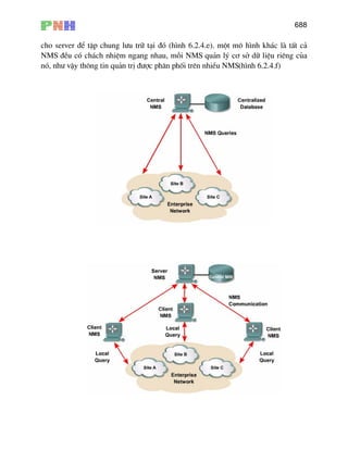 688
cho server ®Ó tËp chung l−u tr÷ t¹i ®ã (h×nh 6.2.4.e). mét m« h×nh kh¸c lµ tÊt c¶
NMS ®Òu cã ch¸ch nhiÖm ngang nhau, mçi NMS qu¶n lý c¬ së d÷ liÖu riªng cña
nã, nh− vËy th«ng tin qu¶n trÞ ®−îc ph©n phèi trªn nhiÒu NMS(h×nh 6.2.4.f)
 