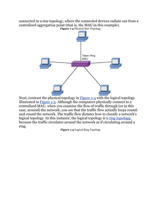 connected in a star topology, where the connected devices radiate out from a
centralized aggregation point (that is, the MAU in this example).
                          Figure 1-4 Physical Star Topology




Next, contrast the physical topology in Figure 1-4 with the logical topology
illustrated in Figure 1-5. Although the computers physically connect to a
centralized MAU, when you examine the flow of traffic through (or in this
case, around) the network, you see that the traffic flow actually loops round-
and-round the network. The traffic flow dictates how to classify a network’s
logical topology. In this instance, the logical topology is a ring topology,
because the traffic circulates around the network as if circulating around a
ring.
                           Figure 1-5 Logical Ring Topology
 