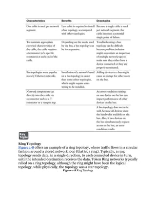Ring Topology
Figure 1-8 offers an example of a ring topology, where traffic flows in a circular
fashion around a closed network loop (that is, a ring). Typically, a ring
topology sends data, in a single direction, to each connected device in turn,
until the intended destination receives the data. Token Ring networks typically
relied on a ring topology, although the ring might have been the logical
topology, while physically, the topology was a star topology.
                              Figure 1-8 Ring Topology
 