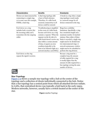 Star Topology
Figure 1-9 shows a sample star topology with a hub at the center of the
topology and a collection of clients individually connected to the hub. Notice
that a star topology has a central point from which all attached devices radiate.
In LANs, that centralized device was typically a hub back in the early 1990s.
Modern networks, however, usually have a switch located at the center of the
star.
                              Figure 1-9 Star Topology
 