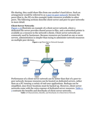 file sharing, they could share files from one another’s hard drives. Such an
arrangement would be referred to as a peer-to-peer network, because the
peers (that is, the PCs in this example) make resources available to other
peers. The following sections describe client-server and peer-to-peer networks
in more detail.
Client-Server Networks
Figure 1-13 illustrates an example of a client-server network, where a
dedicated file server provides shared access to files, and a networked printer is
available as a resource to the network’s clients. Client-server networks are
commonly used by businesses. Because resources are located on one or more
servers, administration is simpler than trying to administer network resources
on multiple peer devices.
                          Figure 1-13 Client-Server Network Example




Performance of a client-server network can be better than that of a peer-to-
peer network, because resources can be located on dedicated servers, rather
than on a PC running a variety of end-user applications. Backups can be
simplified, since fewer locations must be backed up. However, client-server
networks come with the extra expense of dedicated server resources. Table 1-
7 contrasts the benefits and drawbacks of client-server networks.
          Table 1-7 Characteristics, Benefits, and Drawbacks of a Client-Server Network
 