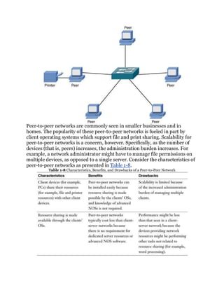 Peer-to-peer networks are commonly seen in smaller businesses and in
homes. The popularity of these peer-to-peer networks is fueled in part by
client operating systems which support file and print sharing. Scalability for
peer-to-peer networks is a concern, however. Specifically, as the number of
devices (that is, peers) increases, the administration burden increases. For
example, a network administrator might have to manage file permissions on
multiple devices, as opposed to a single server. Consider the characteristics of
peer-to-peer networks as presented in Table 1-8.
          Table 1-8 Characteristics, Benefits, and Drawbacks of a Peer-to-Peer Network
 