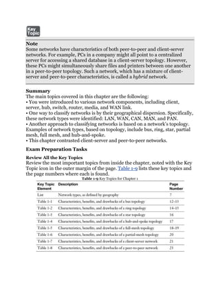 Note
Some networks have characteristics of both peer-to-peer and client-server
networks. For example, PCs in a company might all point to a centralized
server for accessing a shared database in a client-server topology. However,
these PCs might simultaneously share files and printers between one another
in a peer-to-peer topology. Such a network, which has a mixture of client-
server and peer-to-peer characteristics, is called a hybrid network.

Summary
The main topics covered in this chapter are the following:
• You were introduced to various network components, including client,
server, hub, switch, router, media, and WAN link.
• One way to classify networks is by their geographical dispersion. Specifically,
these network types were identified: LAN, WAN, CAN, MAN, and PAN.
• Another approach to classifying networks is based on a network’s topology.
Examples of network types, based on topology, include bus, ring, star, partial
mesh, full mesh, and hub-and-spoke.
• This chapter contrasted client-server and peer-to-peer networks.
Exam Preparation Tasks
Review All the Key Topics
Review the most important topics from inside the chapter, noted with the Key
Topic icon in the outer margin of the page. Table 1-9 lists these key topics and
the page numbers where each is found.
                           Table 1-9 Key Topics for Chapter 1
 