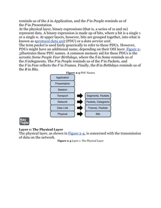 reminds us of the A in Application, and the P in People reminds us of
the P in Presentation.
At the physical layer, binary expressions (that is, a series of 1s and 0s)
represent data. A binary expression is made up of bits, where a bit is a single 1
or a single 0. At upper layers, however, bits are grouped together, into what is
known as aprotocol data unit (PDU) or a data service unit.
The term packet is used fairly generically to refer to these PDUs. However,
PDUs might have an additional name, depending on their OSI layer. Figure 2-
3illustrates these PDU names. A common memory aid for these PDUs is the
acrostic Some People Fear Birthdays, where the S in Some reminds us of
the S inSegments. The P in People reminds us of the P in Packets, and
the F in Fear reflects the F in Frames. Finally, the B in Birthdays reminds us of
the B in Bits.
                                Figure 2-3 PDU Names




Layer 1: The Physical Layer
The physical layer, as shown in Figure 2-4, is concerned with the transmission
of data on the network.
                         Figure 2-4 Layer 1: The Physical Layer
 